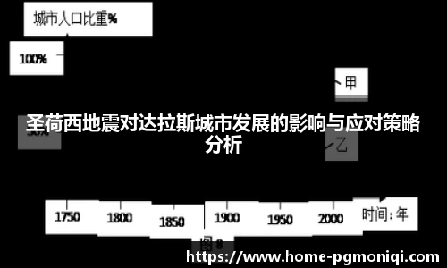 圣荷西地震对达拉斯城市发展的影响与应对策略分析